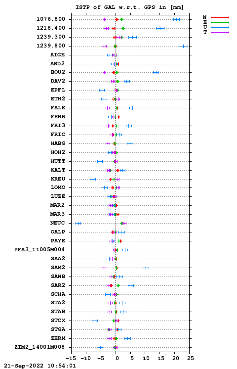 ISTP plot, Session 2270, System E