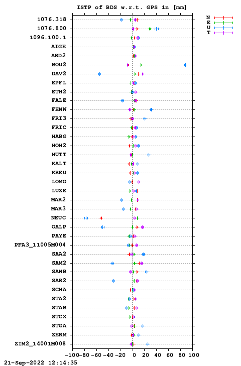 ISTP plot, Session 2280, System C
