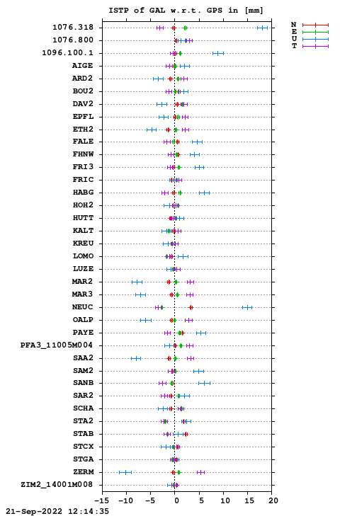 ISTP plot, Session 2280, System E