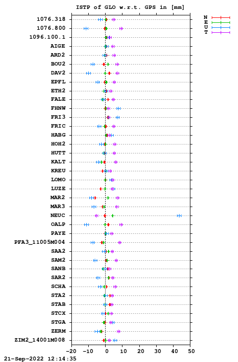 ISTP plot, Session 2280, System R