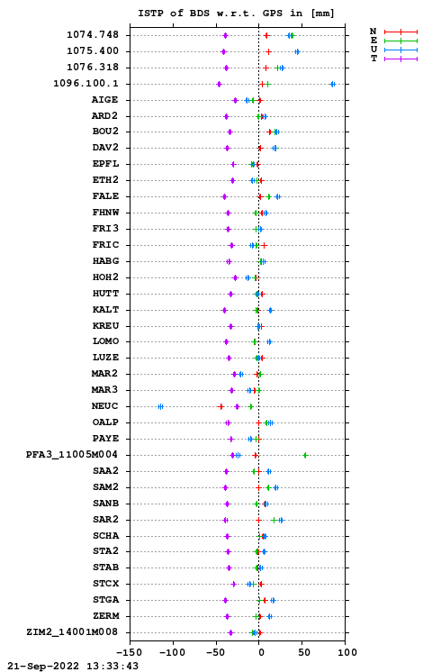 ISTP plot, Session 2290, System C