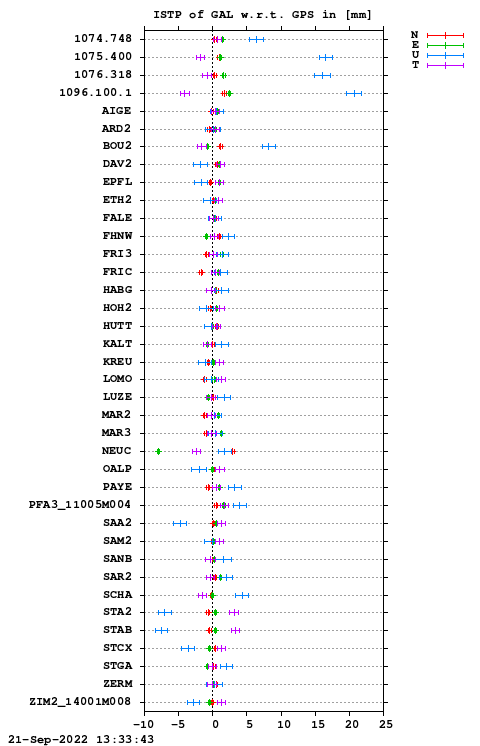 ISTP plot, Session 2290, System E