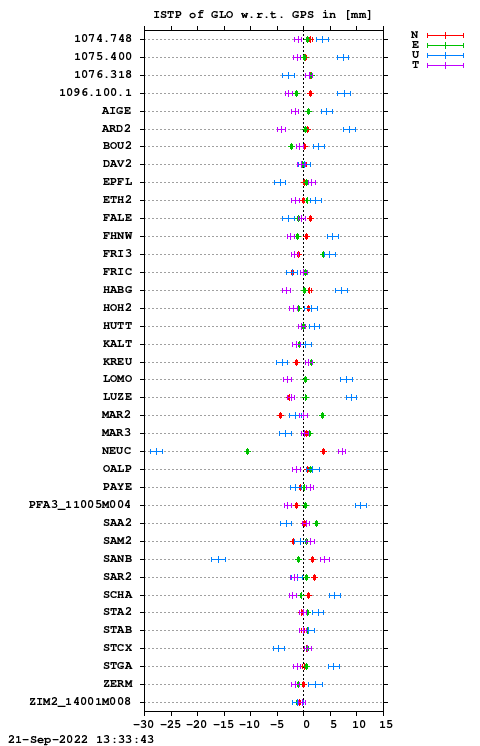 ISTP plot, Session 2290, System R
