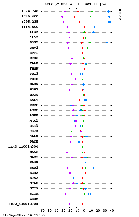 ISTP plot, Session 2300, System C