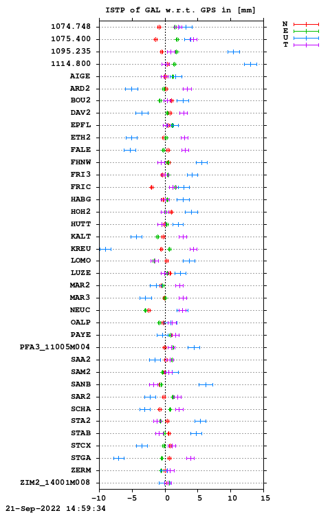ISTP plot, Session 2300, System E