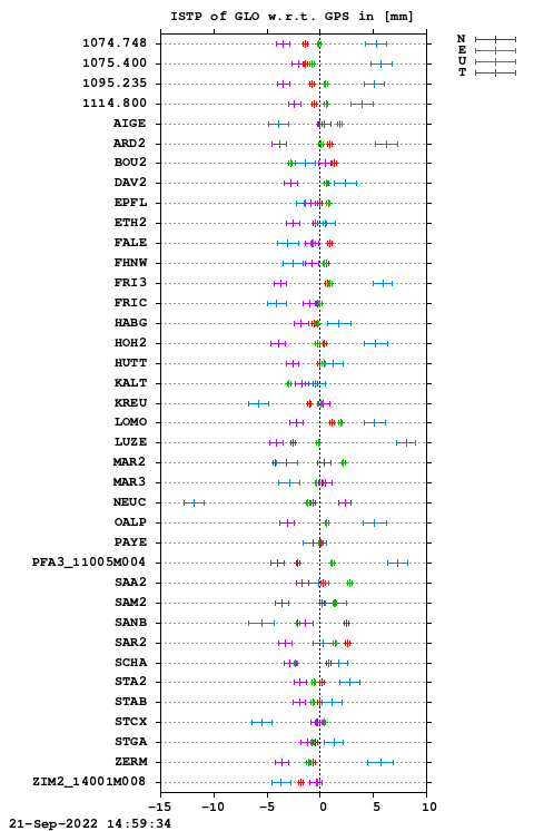 ISTP plot, Session 2300, System R