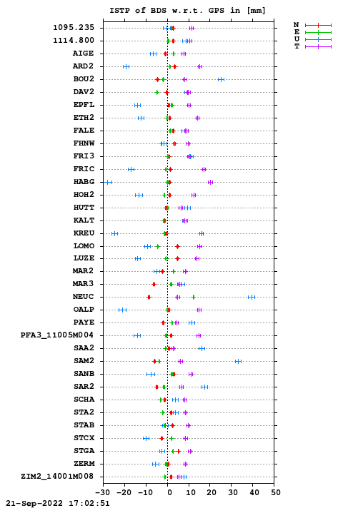 ISTP plot, Session 2310, System C