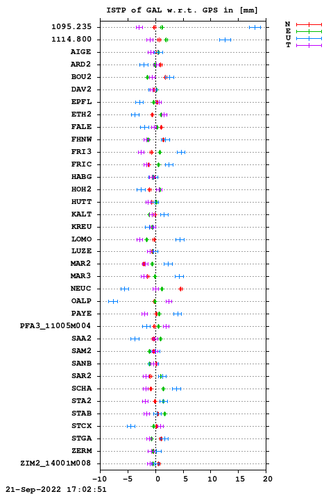 ISTP plot, Session 2310, System E