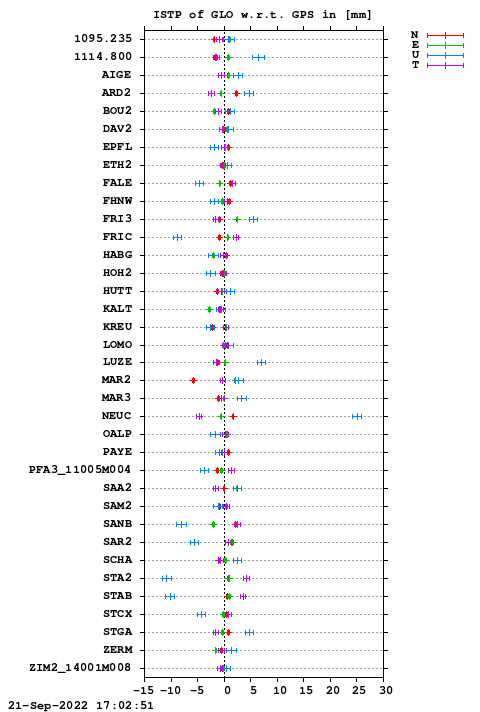 ISTP plot, Session 2310, System R