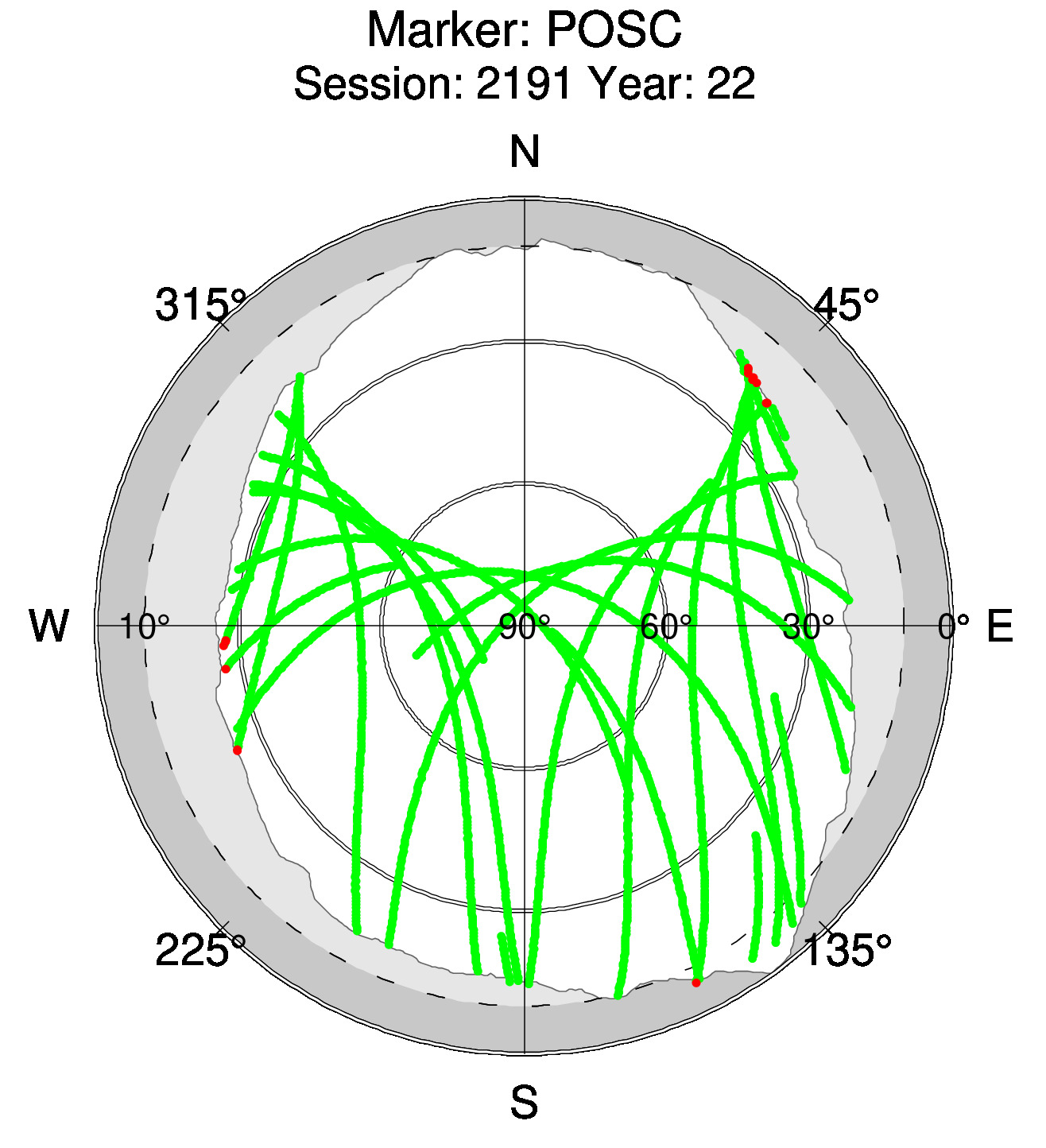 Skyplot of station posc, Session 2190