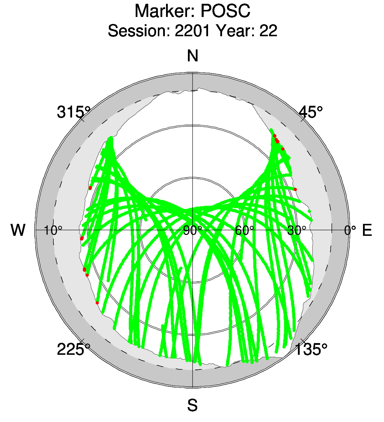 Skyplot of station posc, Session 2200