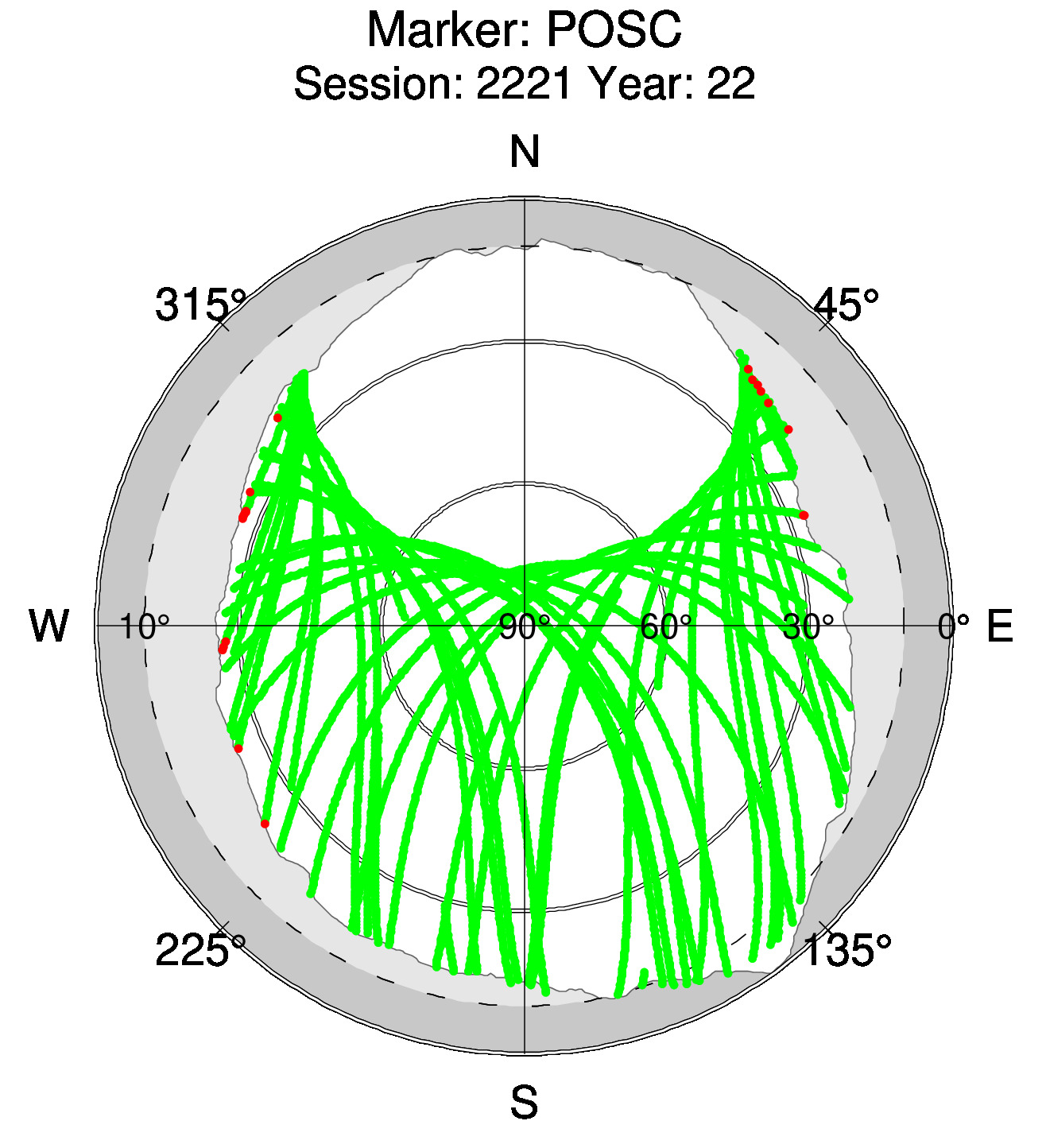 Skyplot of station posc, Session 2220