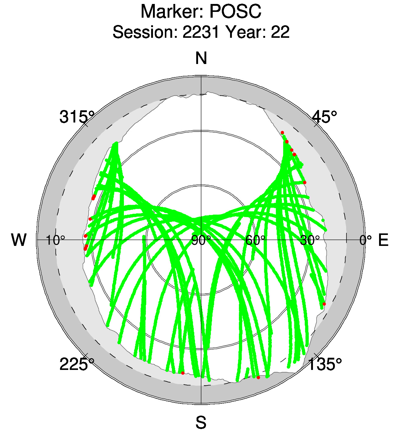 Skyplot of station posc, Session 2230