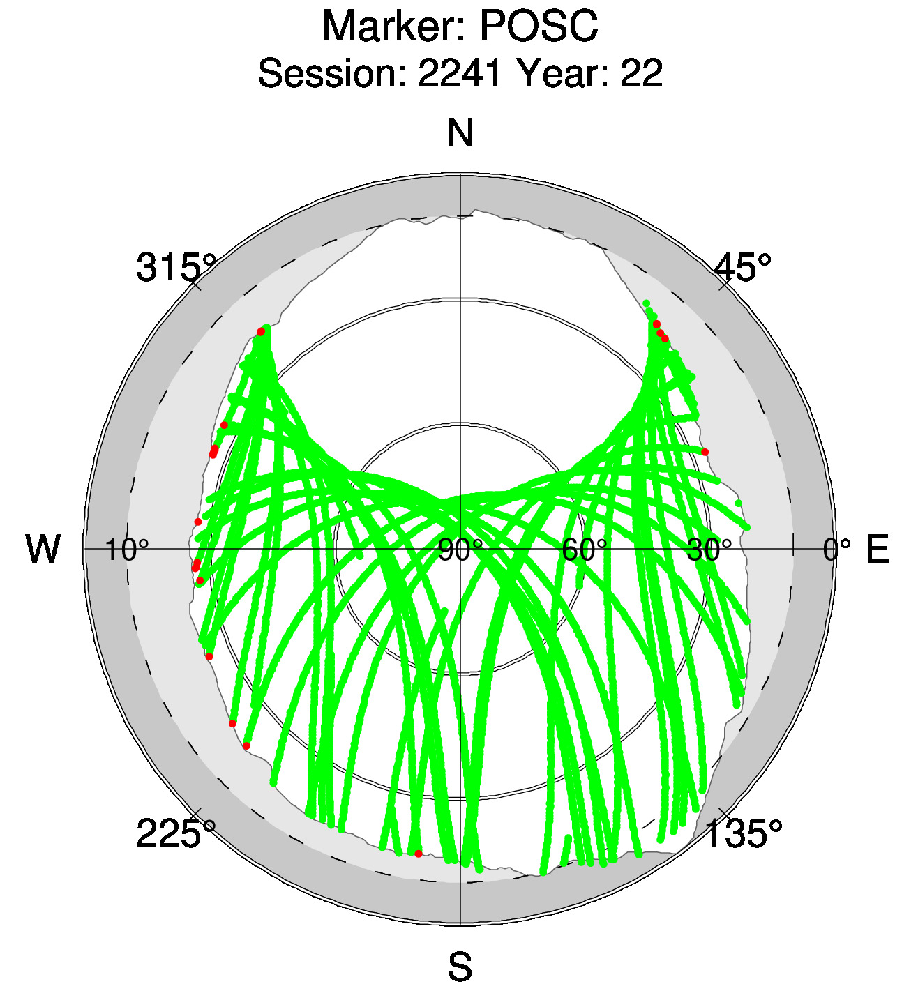Skyplot of station posc, Session 2240