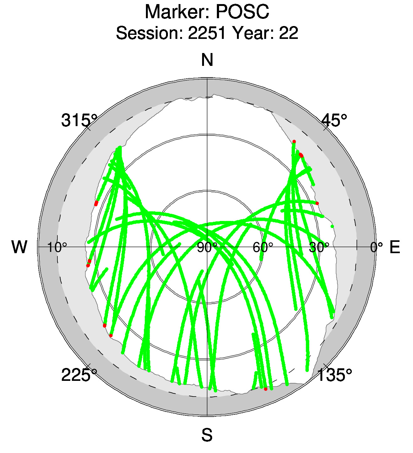 Skyplot of station posc, Session 2250