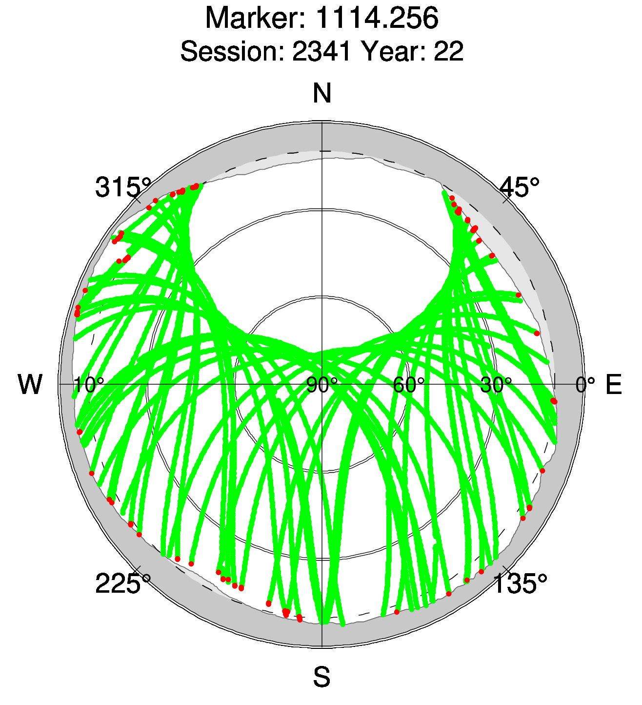 Skyplot of station 0515, Session 2340