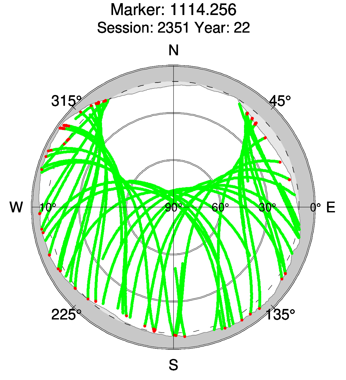 Skyplot of station 0515, Session 2350