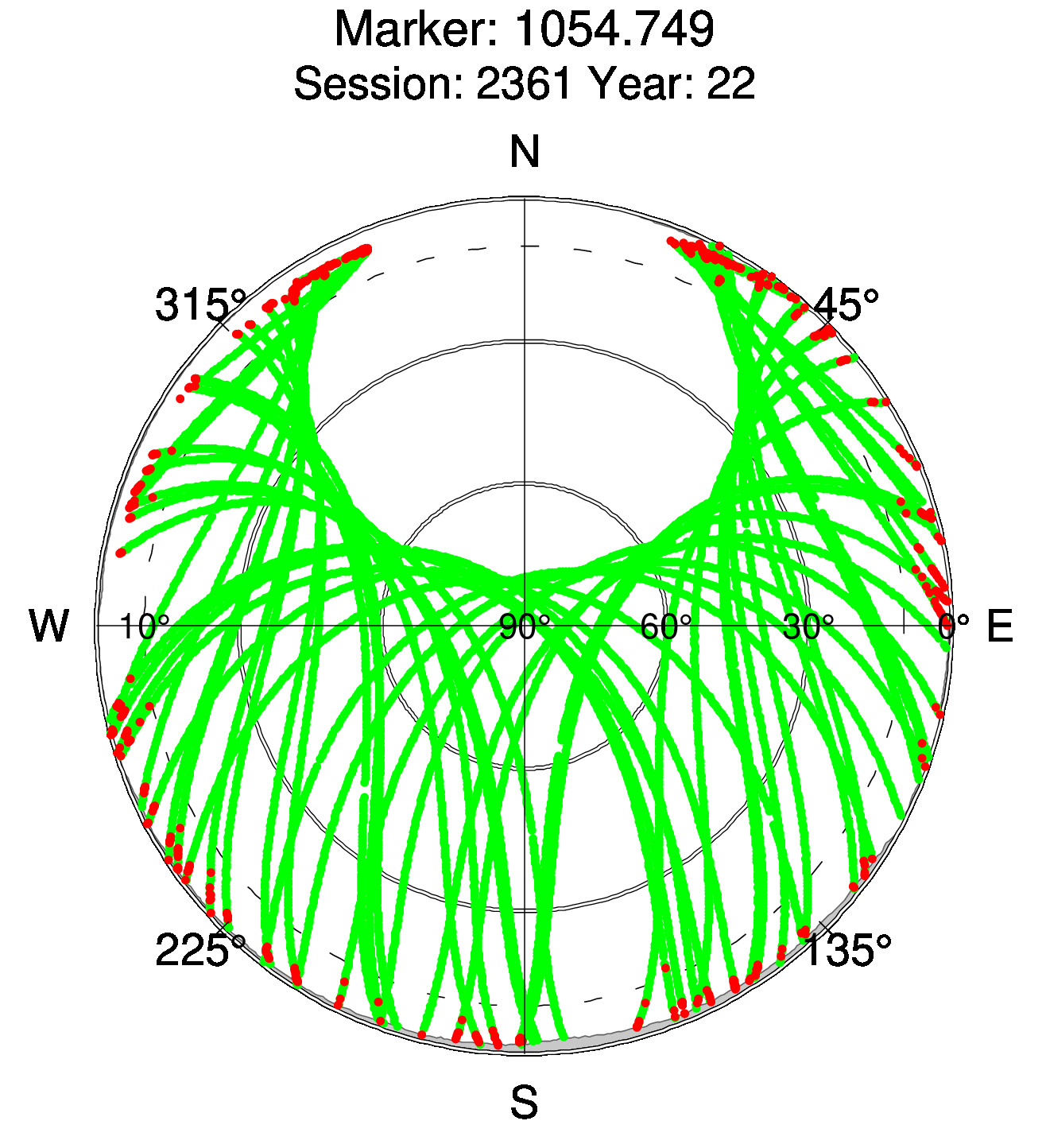 Skyplot of station 0515, Session 2360