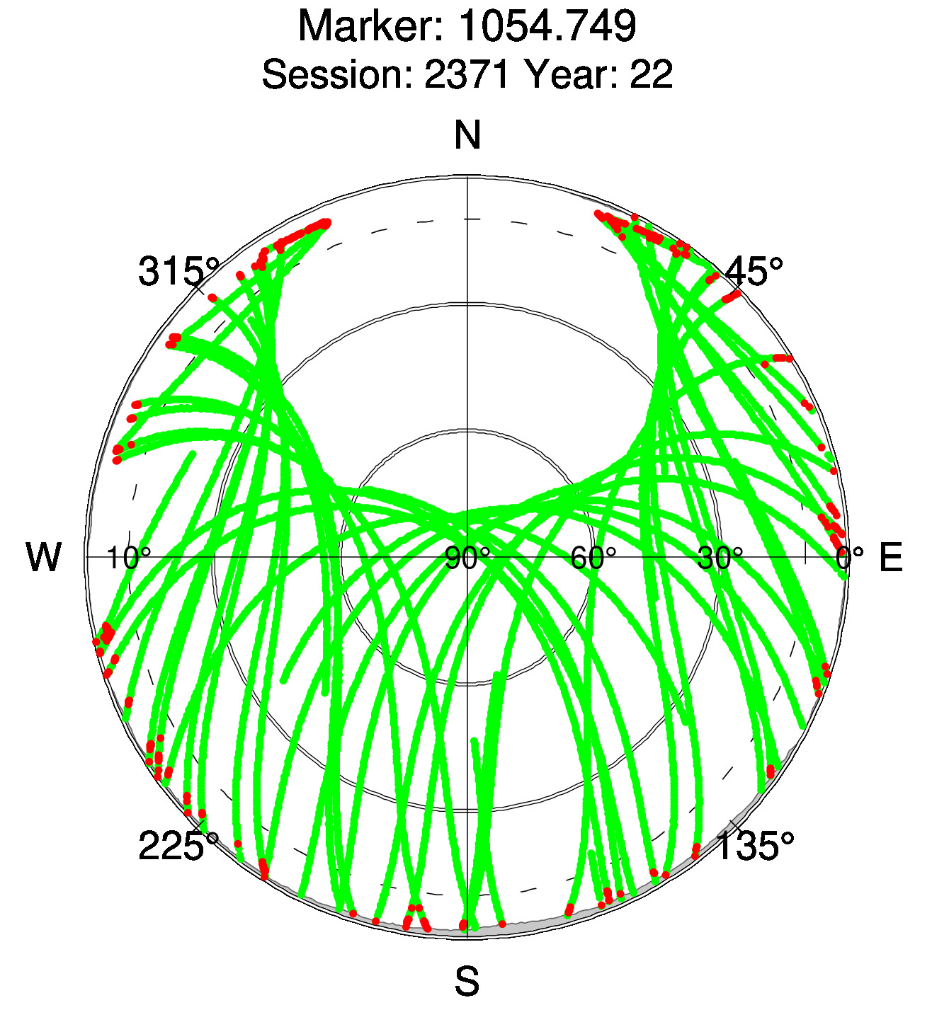 Skyplot of station 0515, Session 2370
