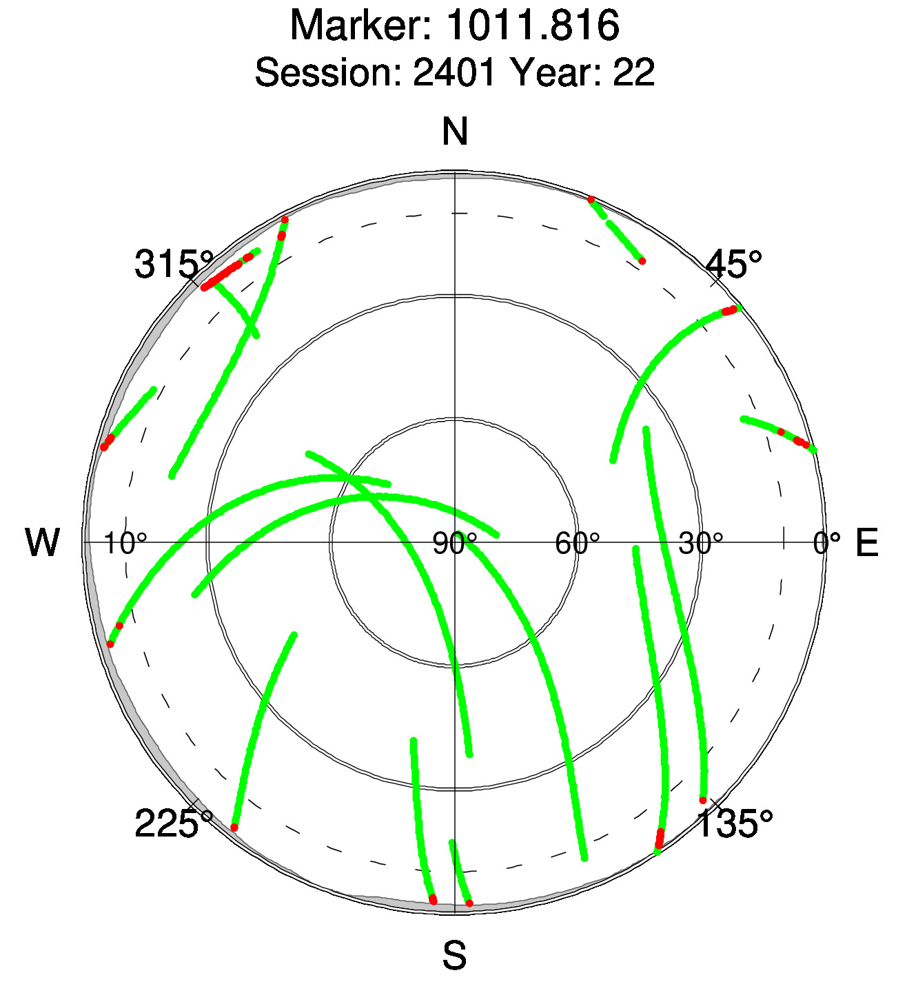 Skyplot of station 0515, Session 2400