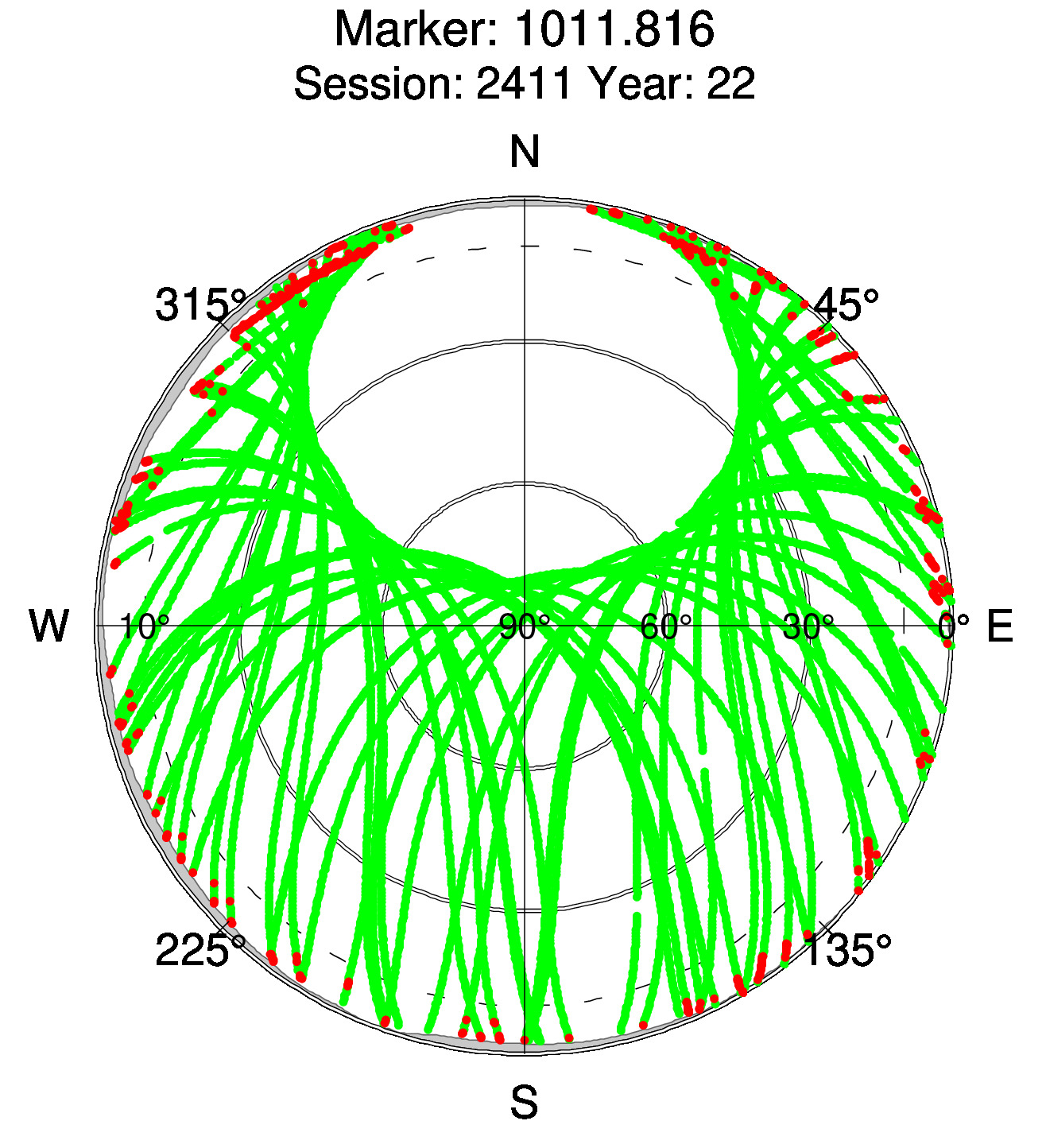 Skyplot of station 0515, Session 2410