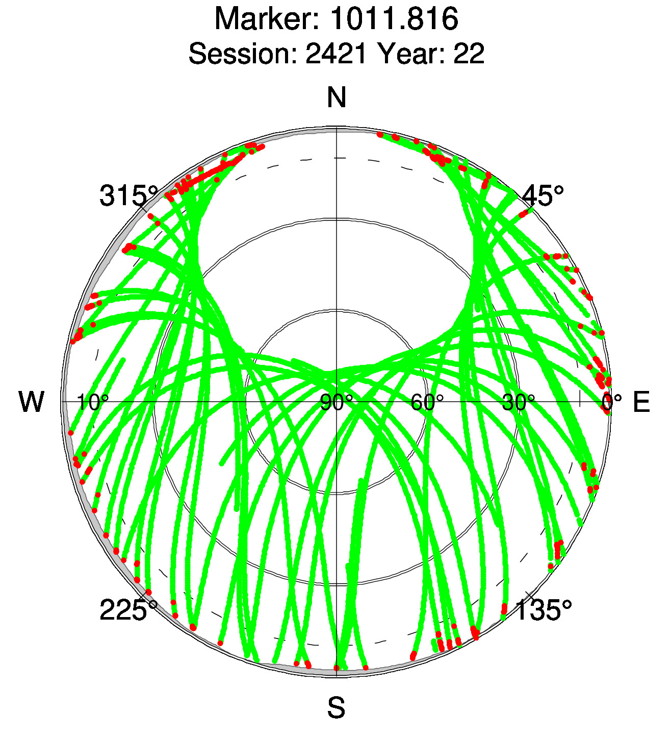 Skyplot of station 0515, Session 2420