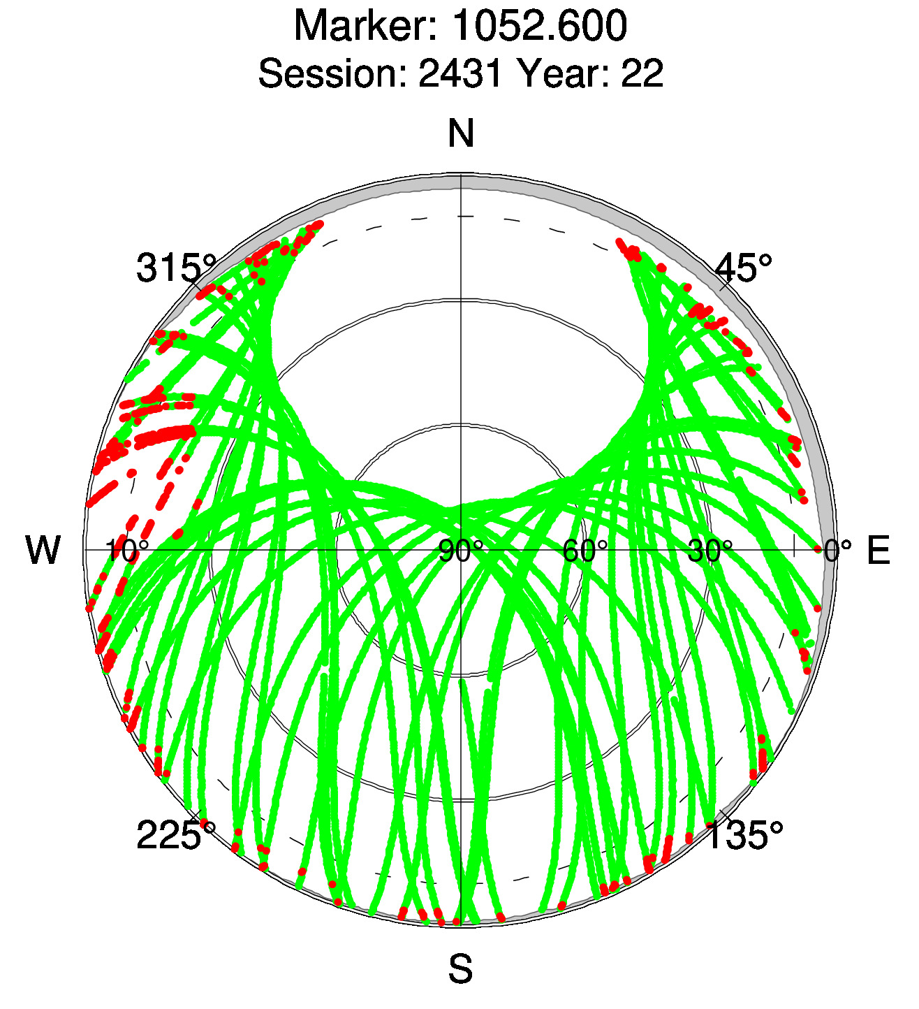 Skyplot of station 0515, Session 2430