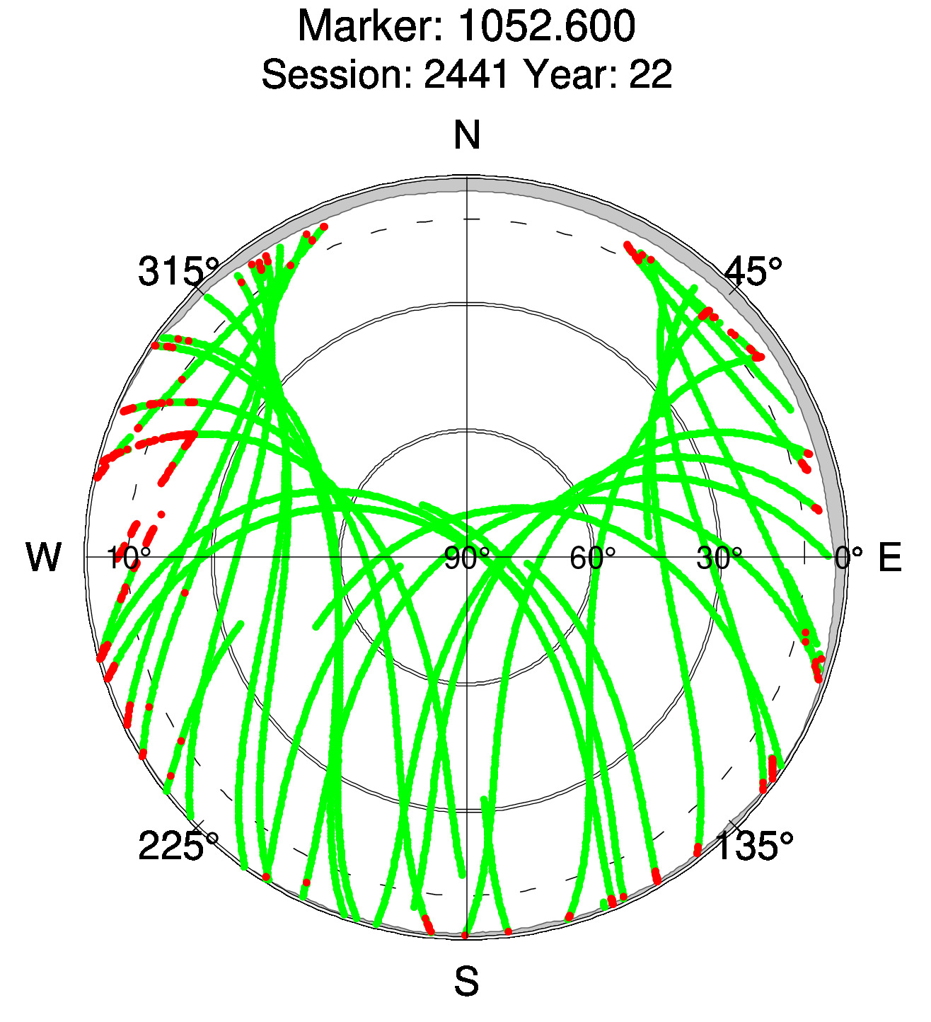 Skyplot of station 0515, Session 2440