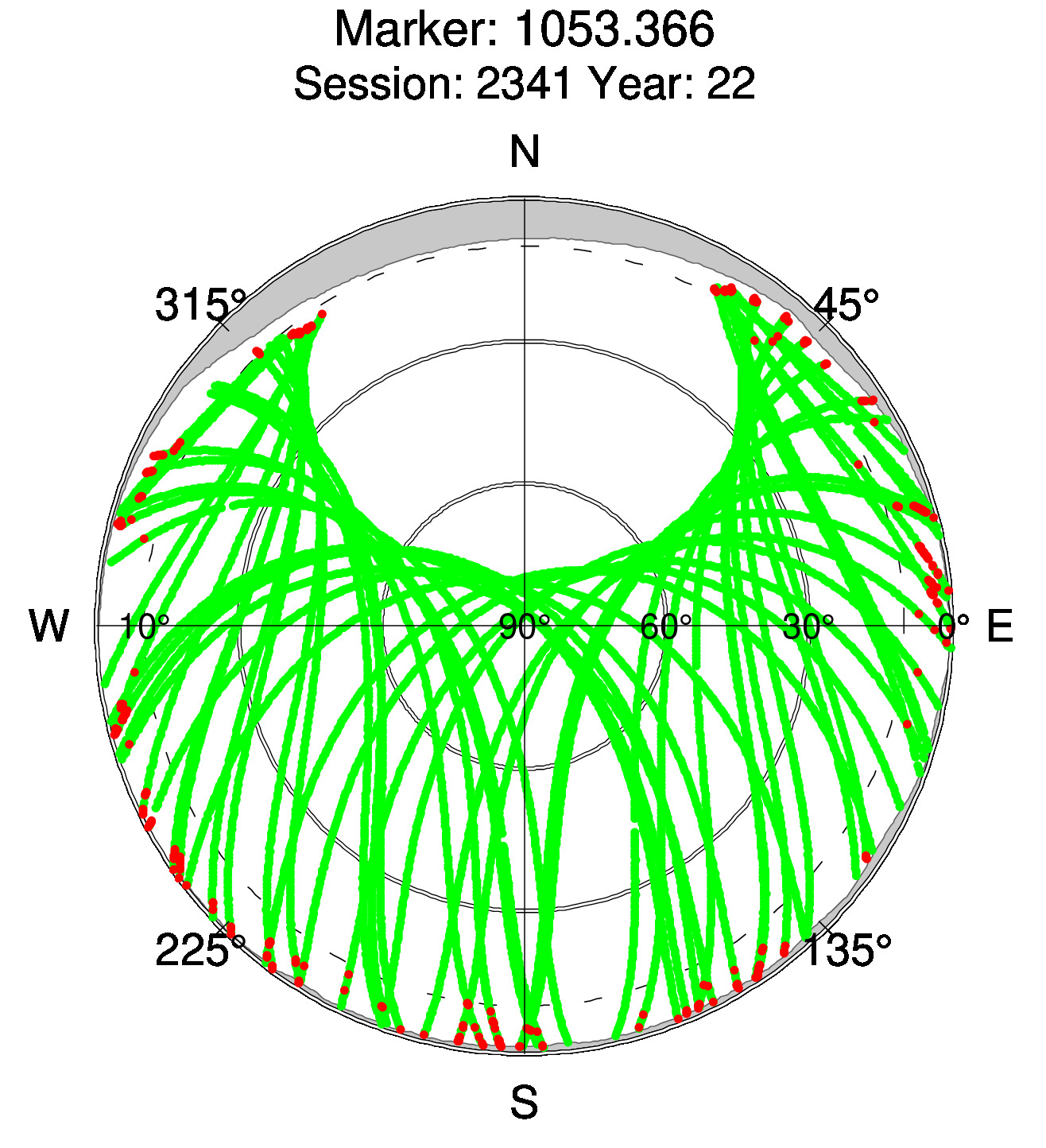 Skyplot of station 0516, Session 2340