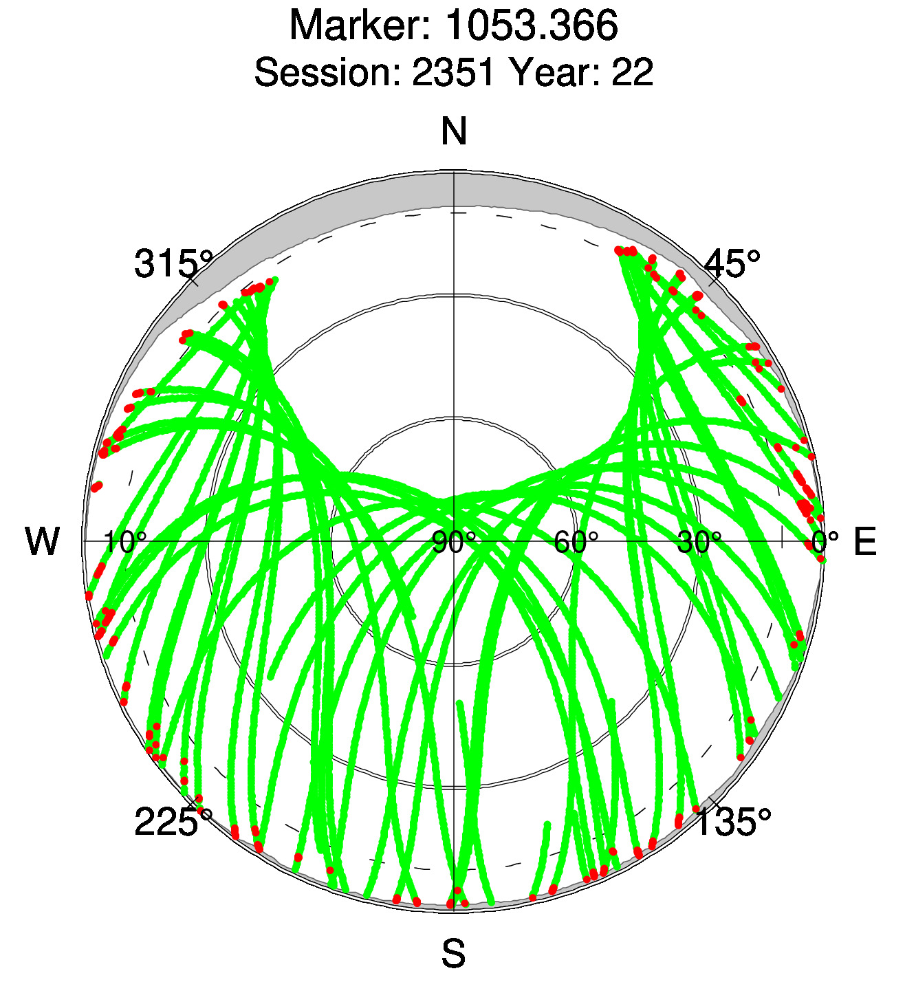 Skyplot of station 0516, Session 2350