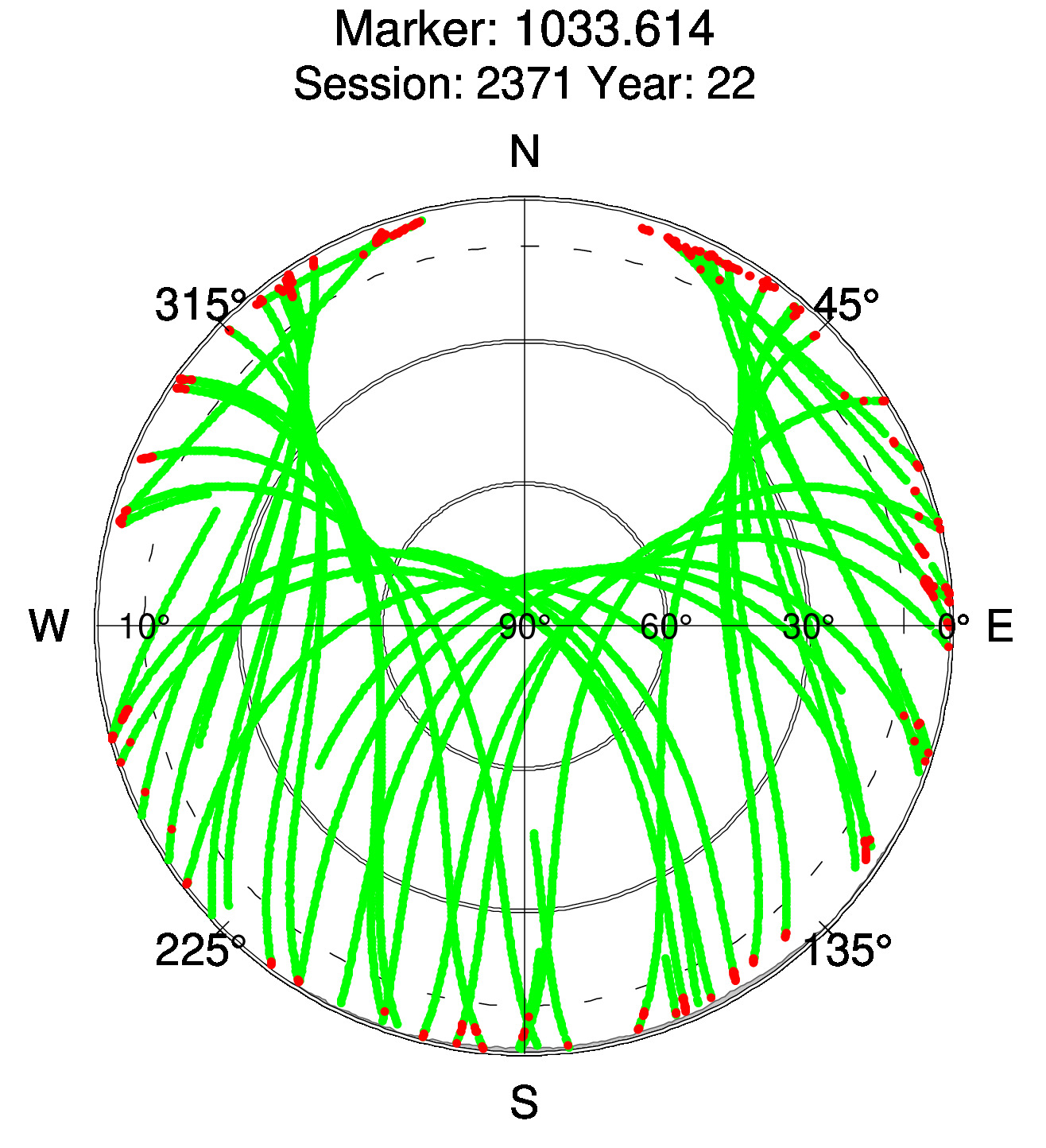 Skyplot of station 0516, Session 2370