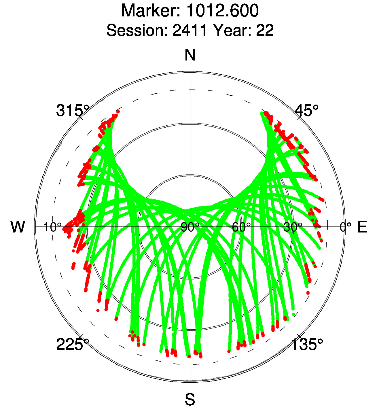 Skyplot of station 0516, Session 2410