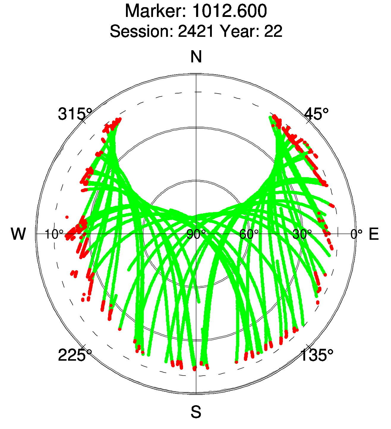 Skyplot of station 0516, Session 2420