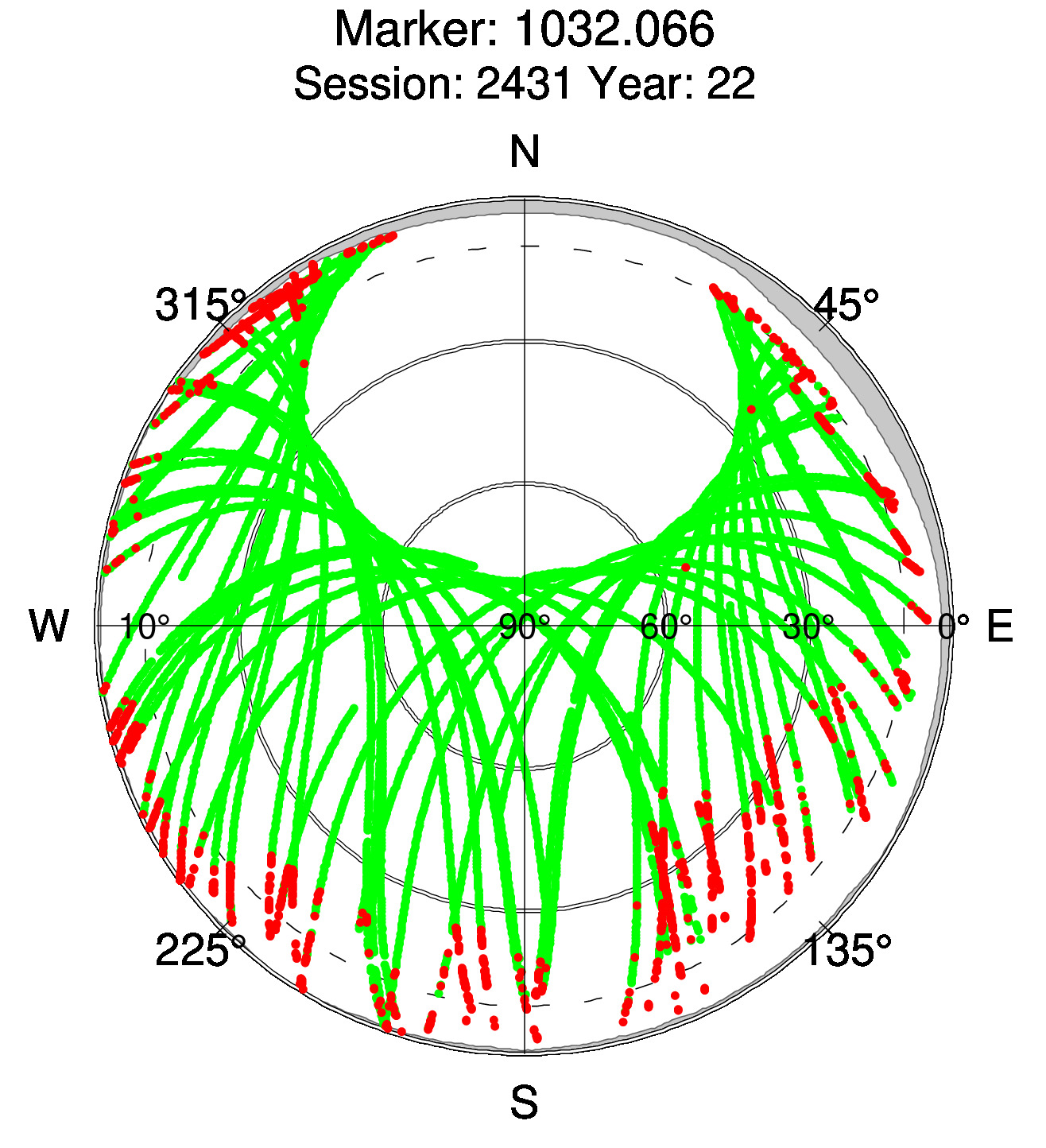 Skyplot of station 0516, Session 2430