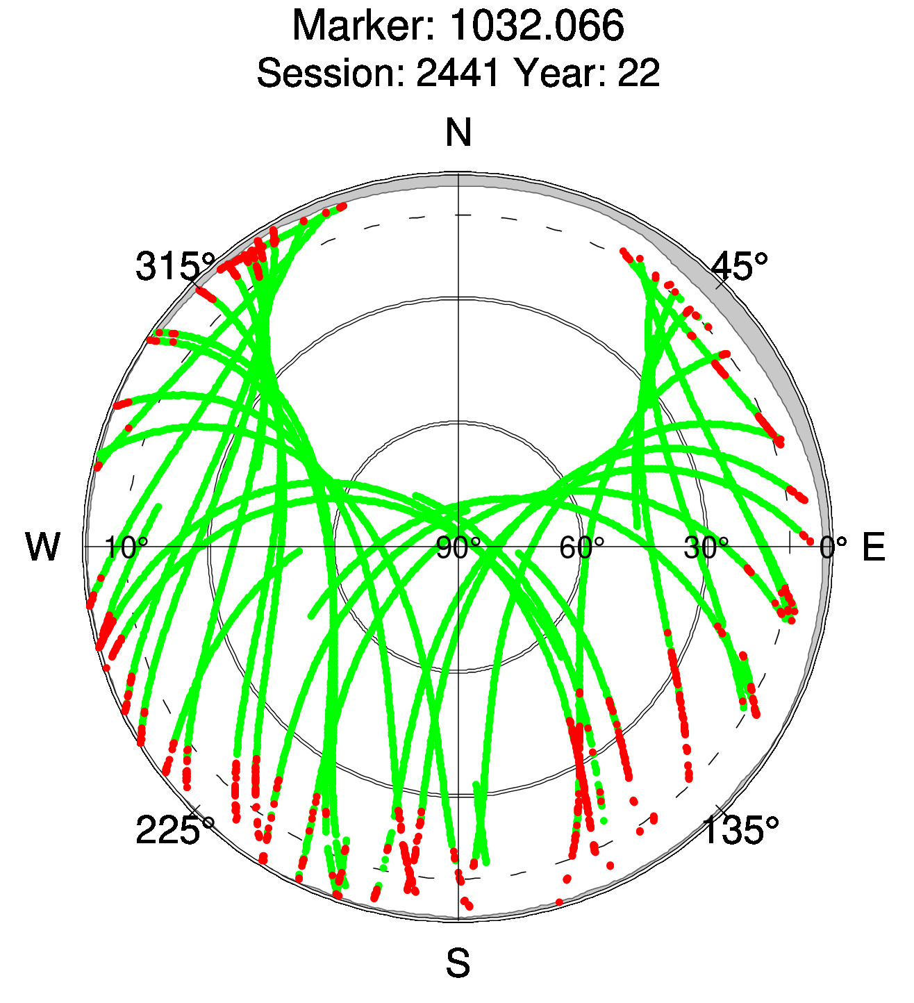 Skyplot of station 0516, Session 2440