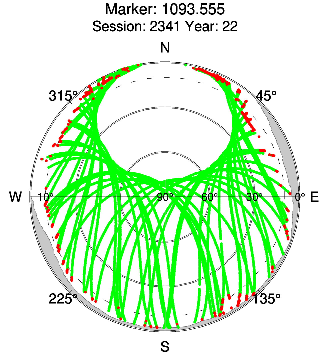 Skyplot of station 0517, Session 2340