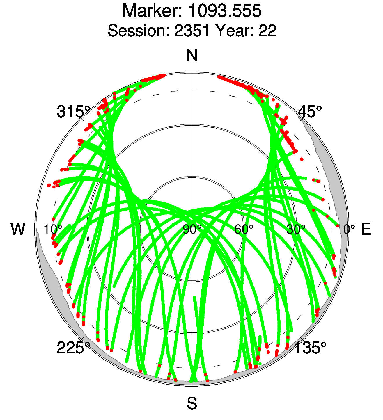 Skyplot of station 0517, Session 2350