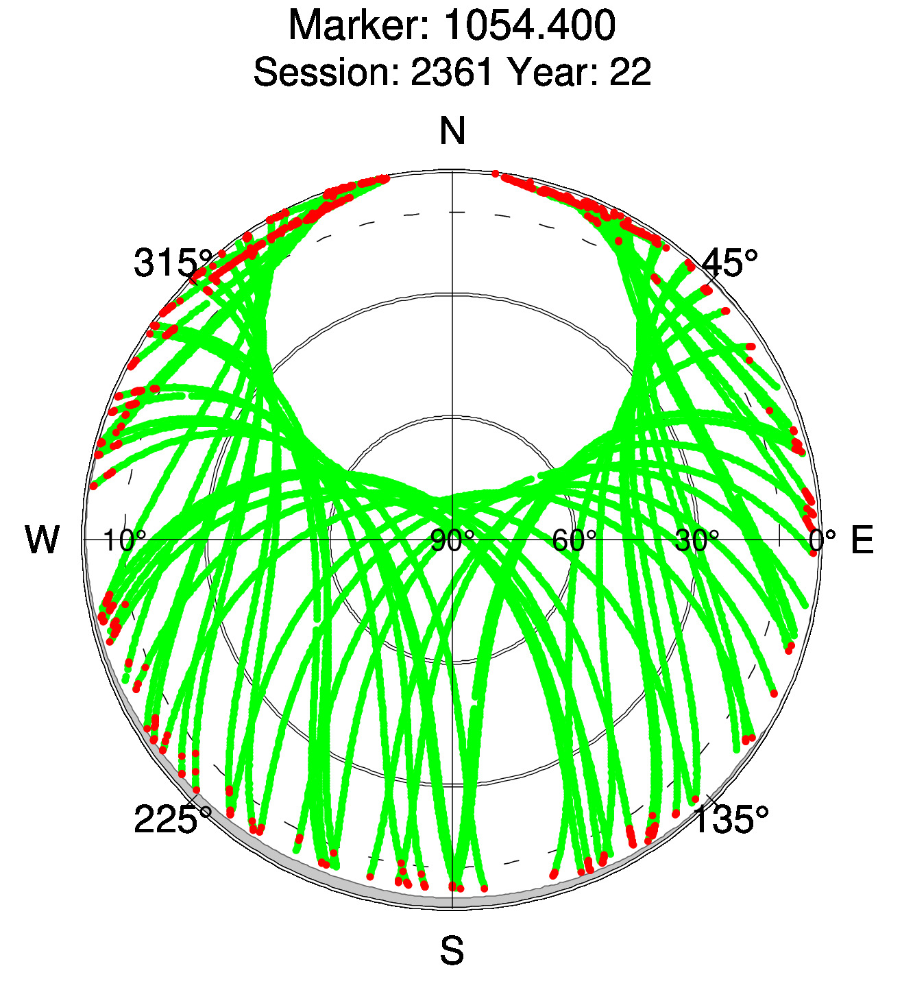 Skyplot of station 0517, Session 2360