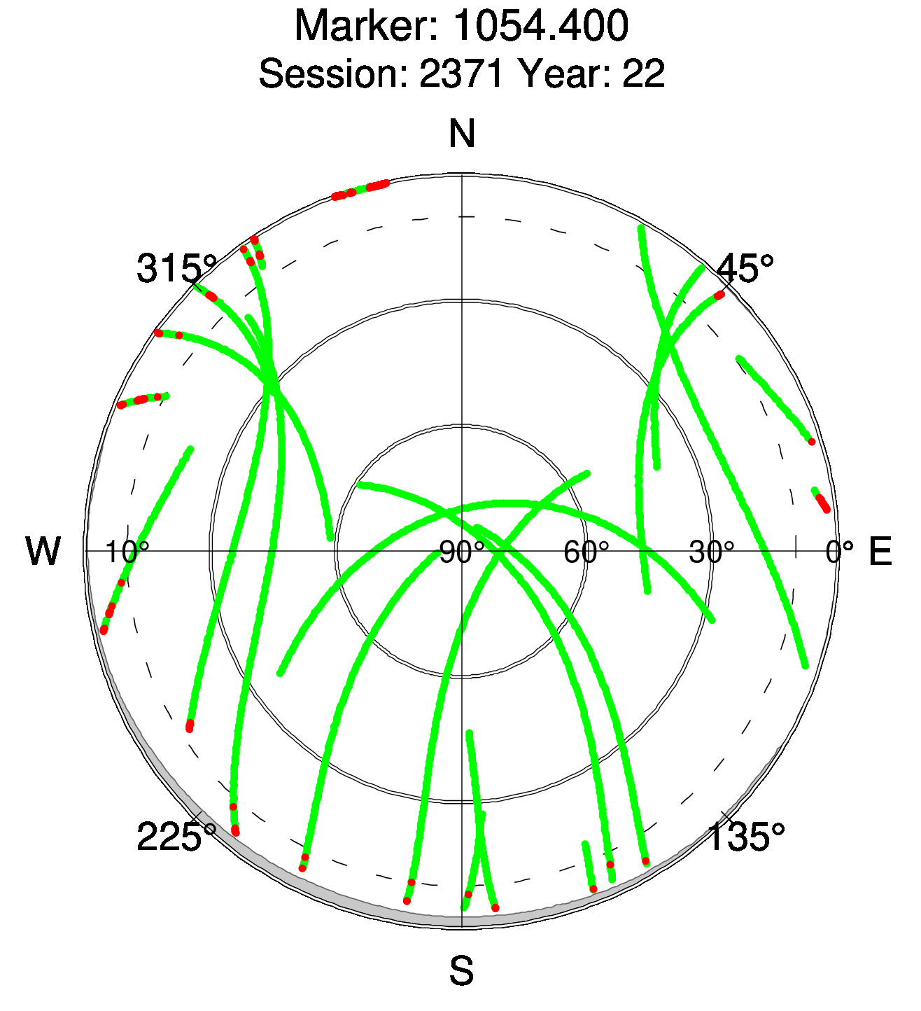 Skyplot of station 0517, Session 2370