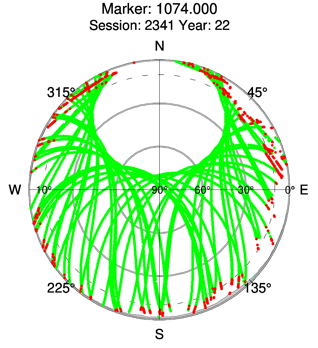 Skyplot of station 0518, Session 2340