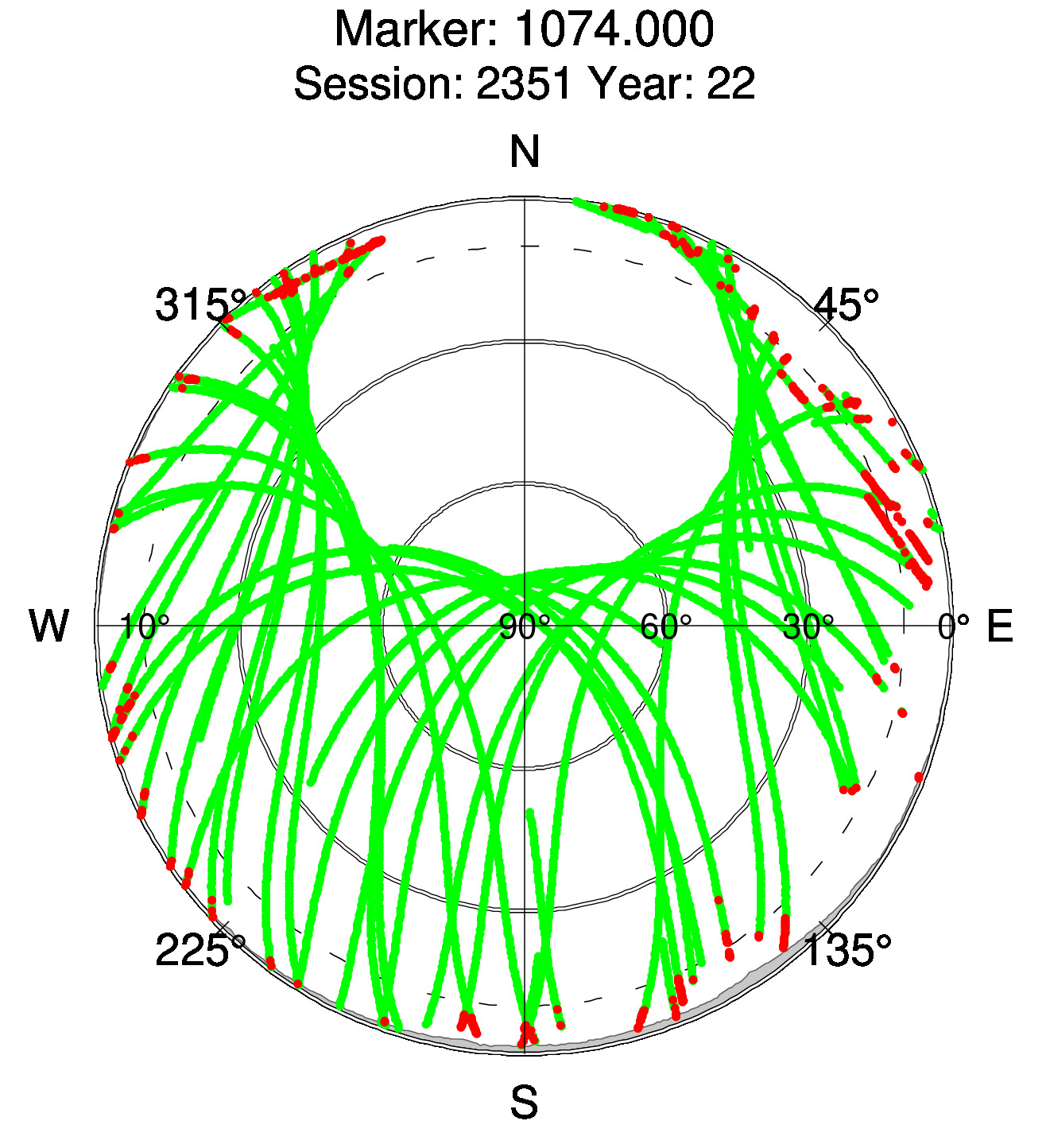 Skyplot of station 0518, Session 2350