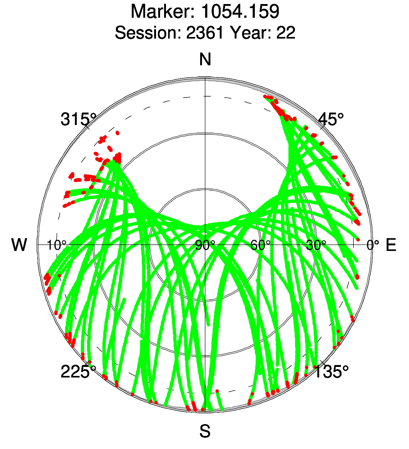 Skyplot of station 0518, Session 2360