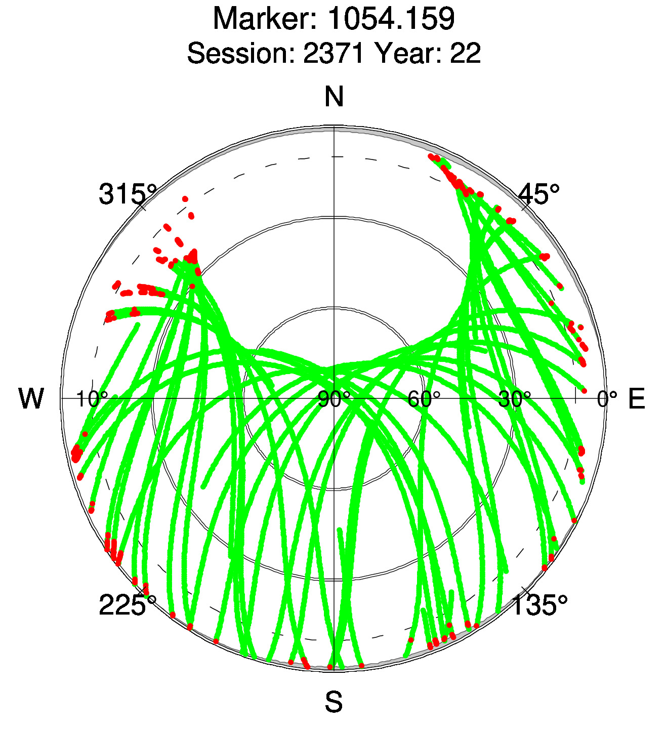 Skyplot of station 0518, Session 2370