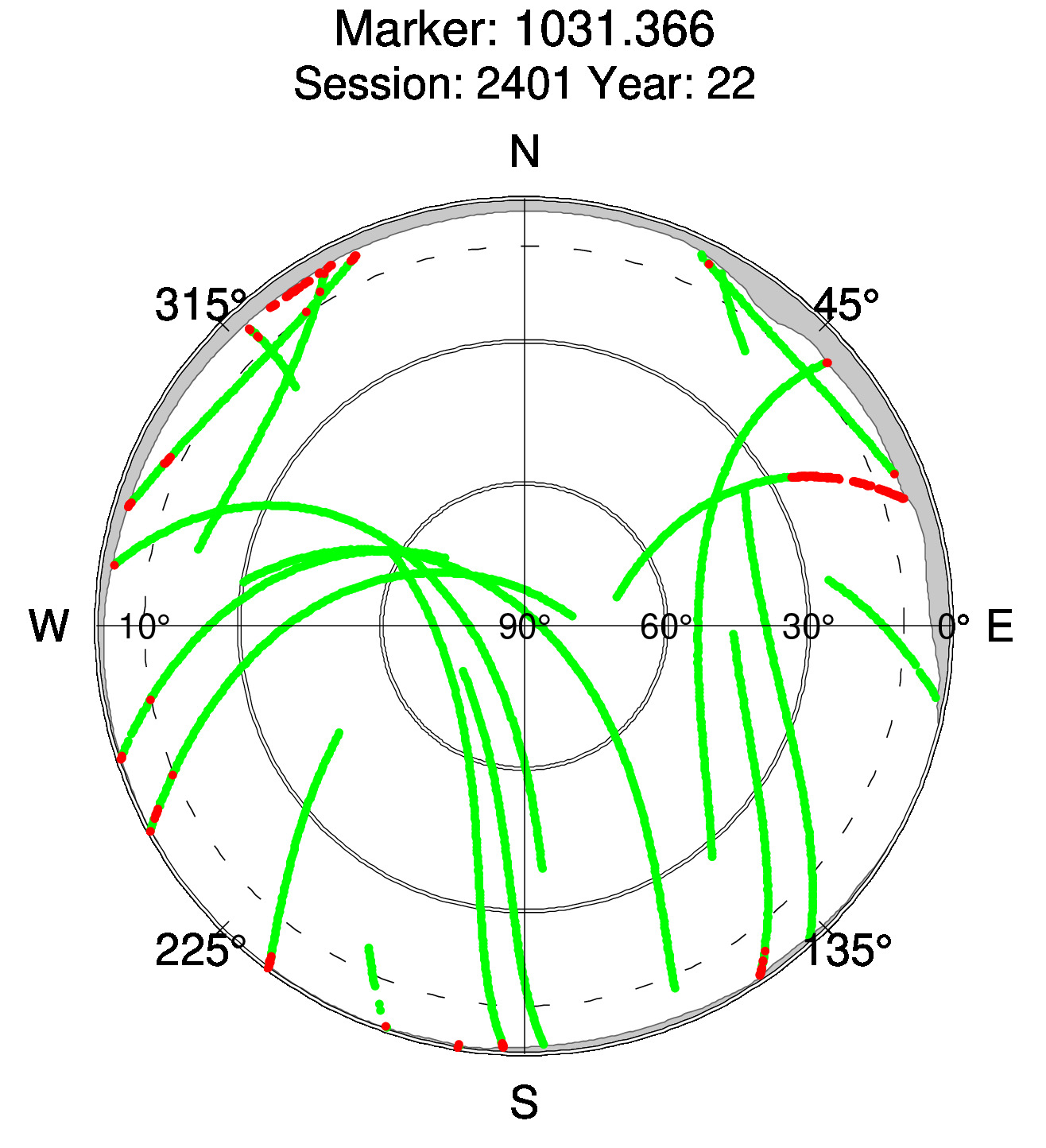 Skyplot of station 0518, Session 2400