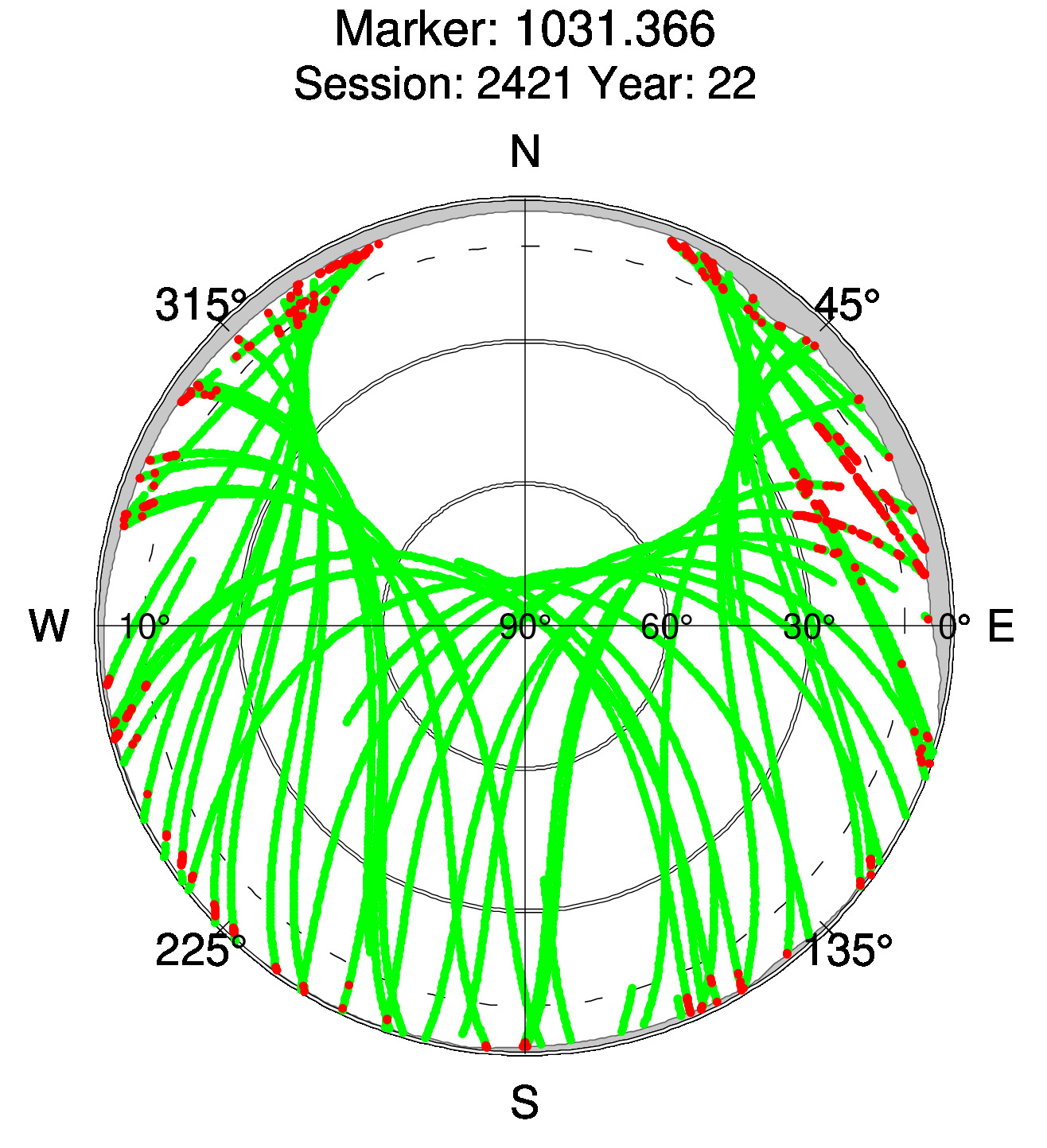 Skyplot of station 0518, Session 2420