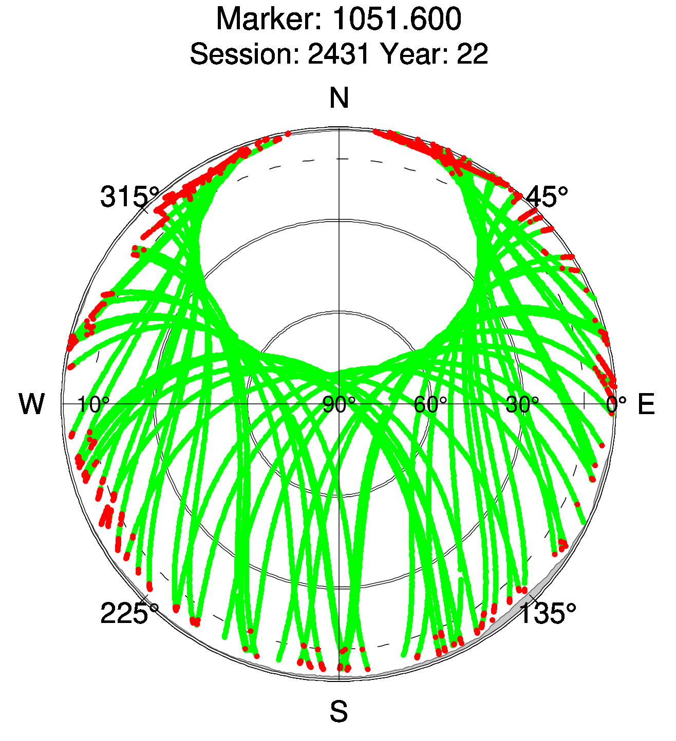 Skyplot of station 0518, Session 2430