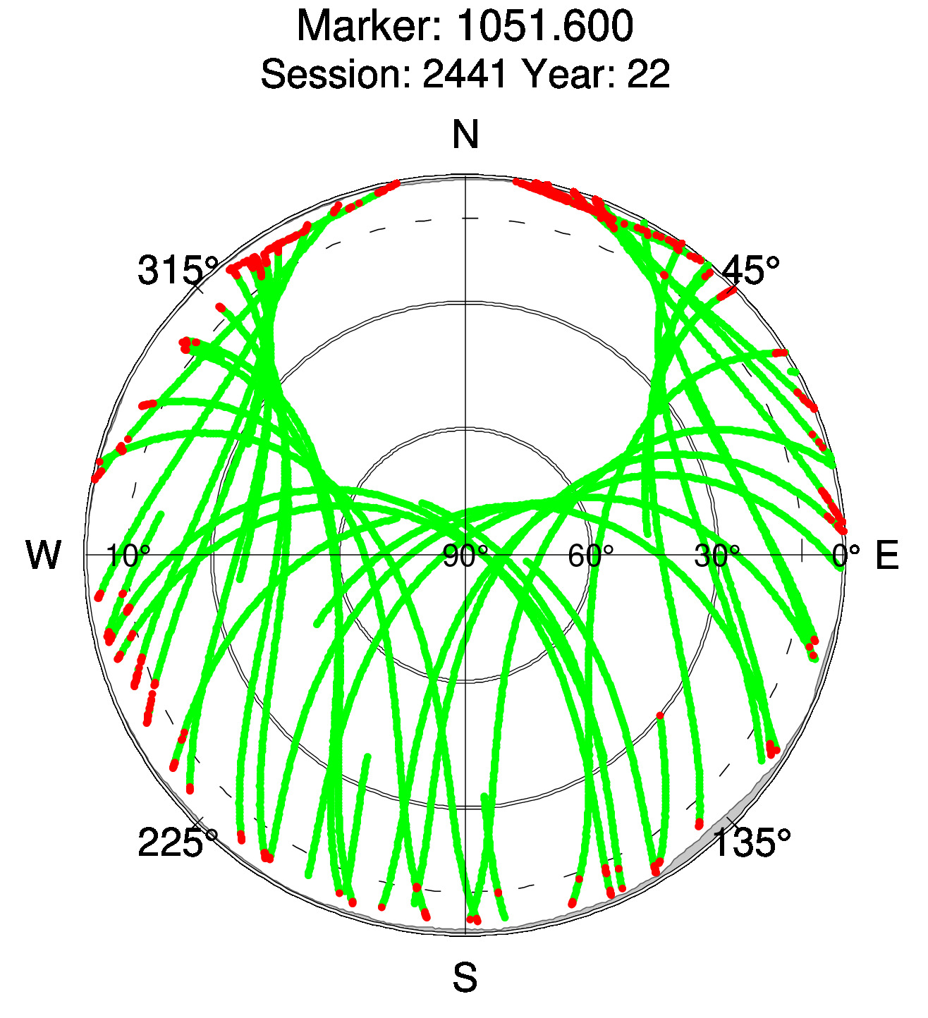 Skyplot of station 0518, Session 2440