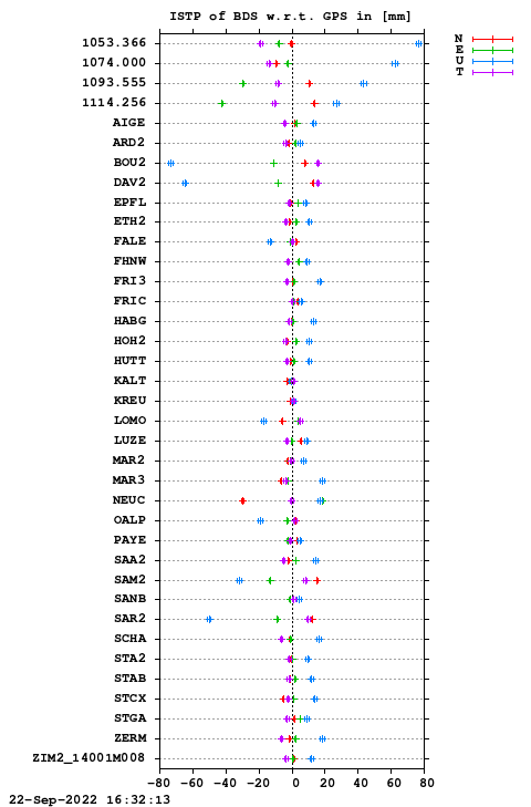 ISTP plot, Session 2340, System C