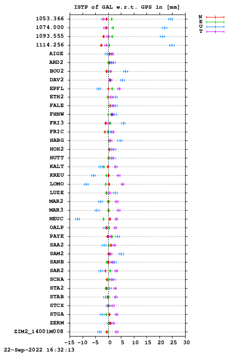 ISTP plot, Session 2340, System E