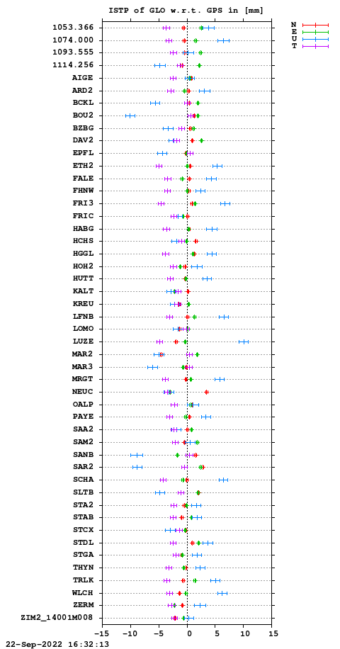 ISTP plot, Session 2340, System R